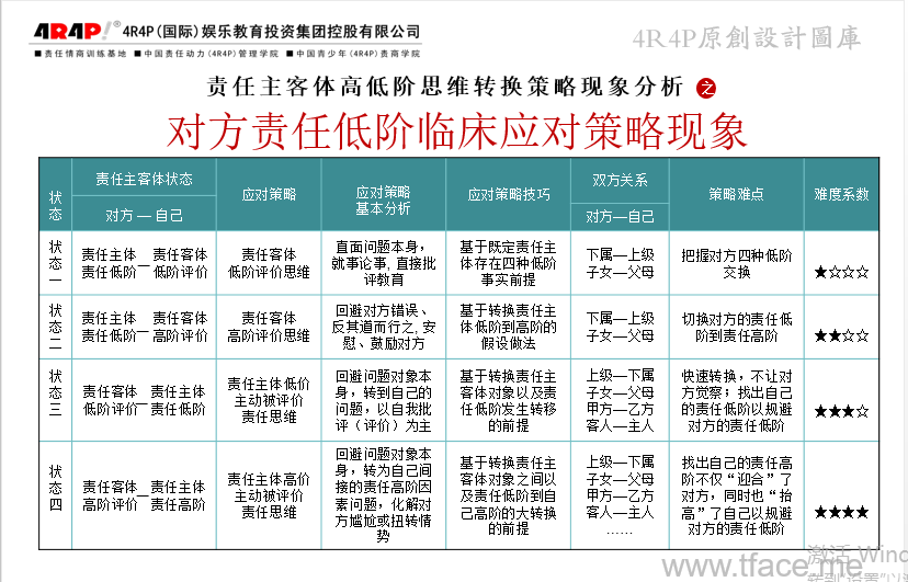 责任主客体高低阶思维转换策略现象分析：责任主客体理论运用资本