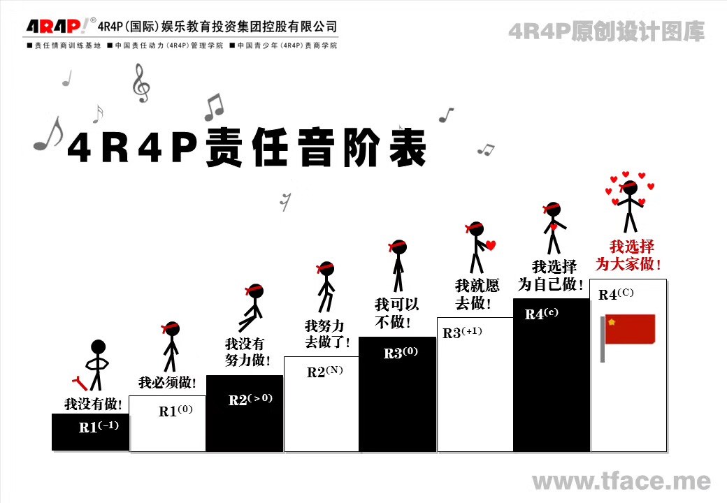 谨防职场四种从高到低的相邻责任螺旋质变评价定律